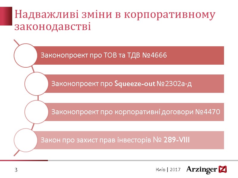 Надважливі зміни в корпоративному законодавстві  3 Київ | 2017